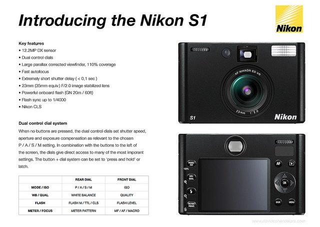 The Ideal Street Photography Camera – Nikon S1 Concept