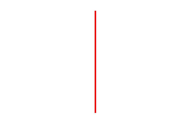 The vertical line. Far less secure than the horizontal line, and thus more dynamic. Imagine a tree about to topple over, or a man standing straight up. 