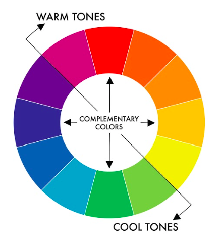 Color wheel theory: Dynamic tension between opposing colors.