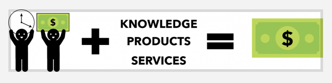 Knowledge products services make money