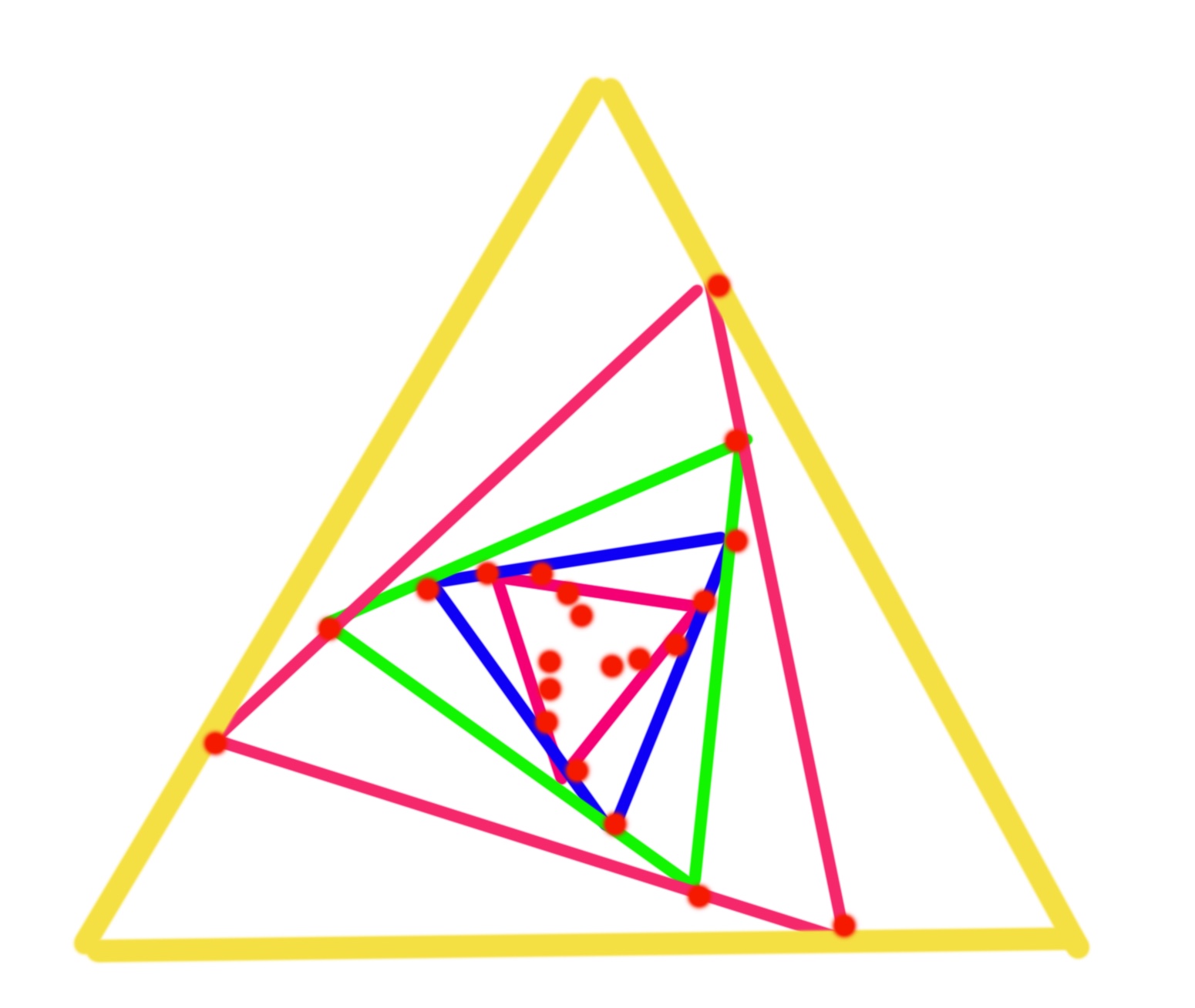Open source triangle